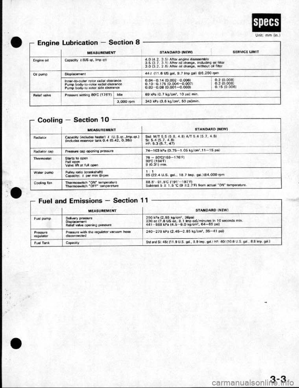 HONDA CRX 1991 2.G User Guide 