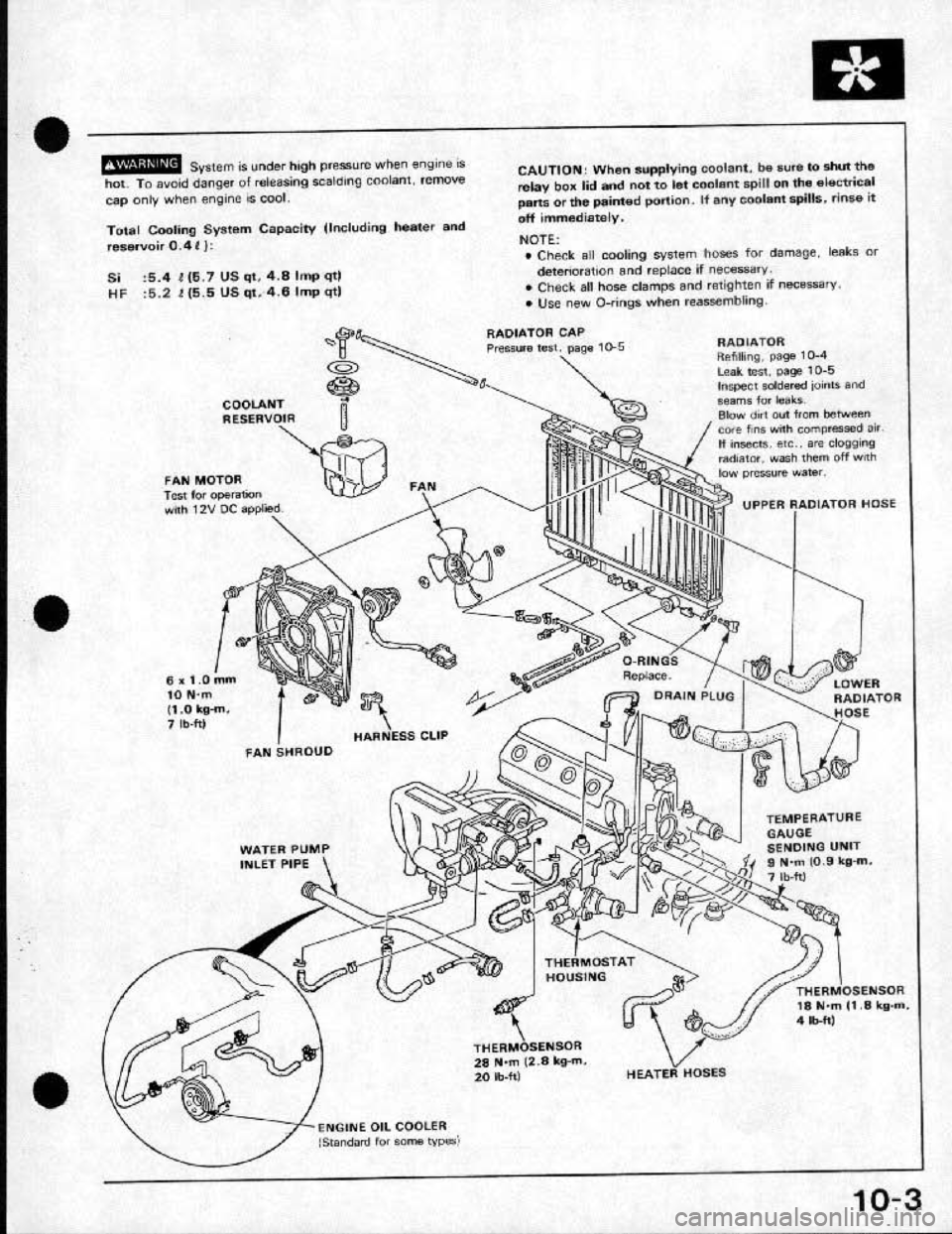 HONDA CRX 1991 2.G Workshop Manual 