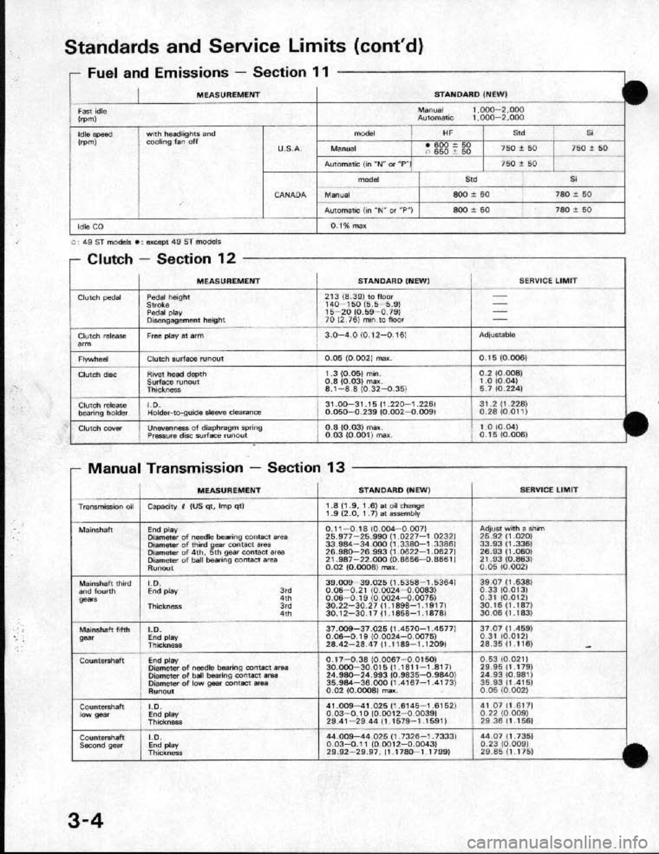 HONDA CRX 1991 2.G User Guide 