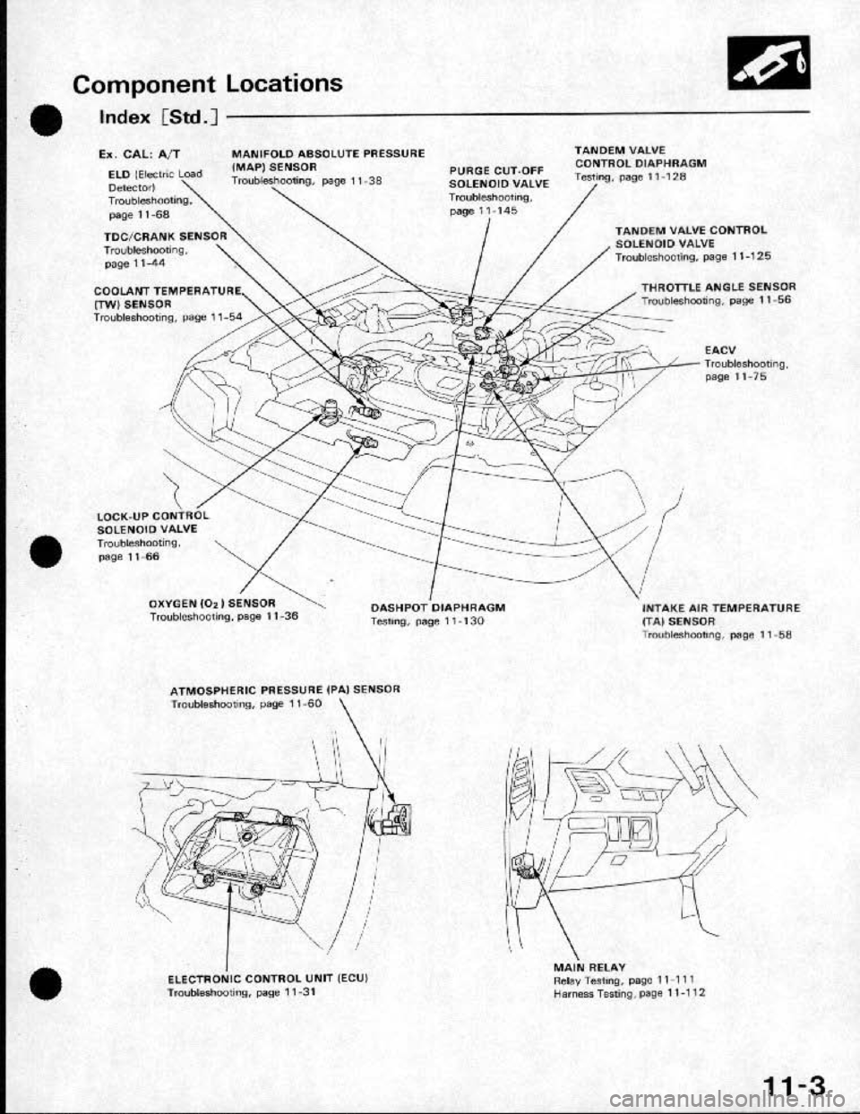 HONDA CRX 1991 2.G Workshop Manual HONDA CRX 1991 2.G Workshop Manual