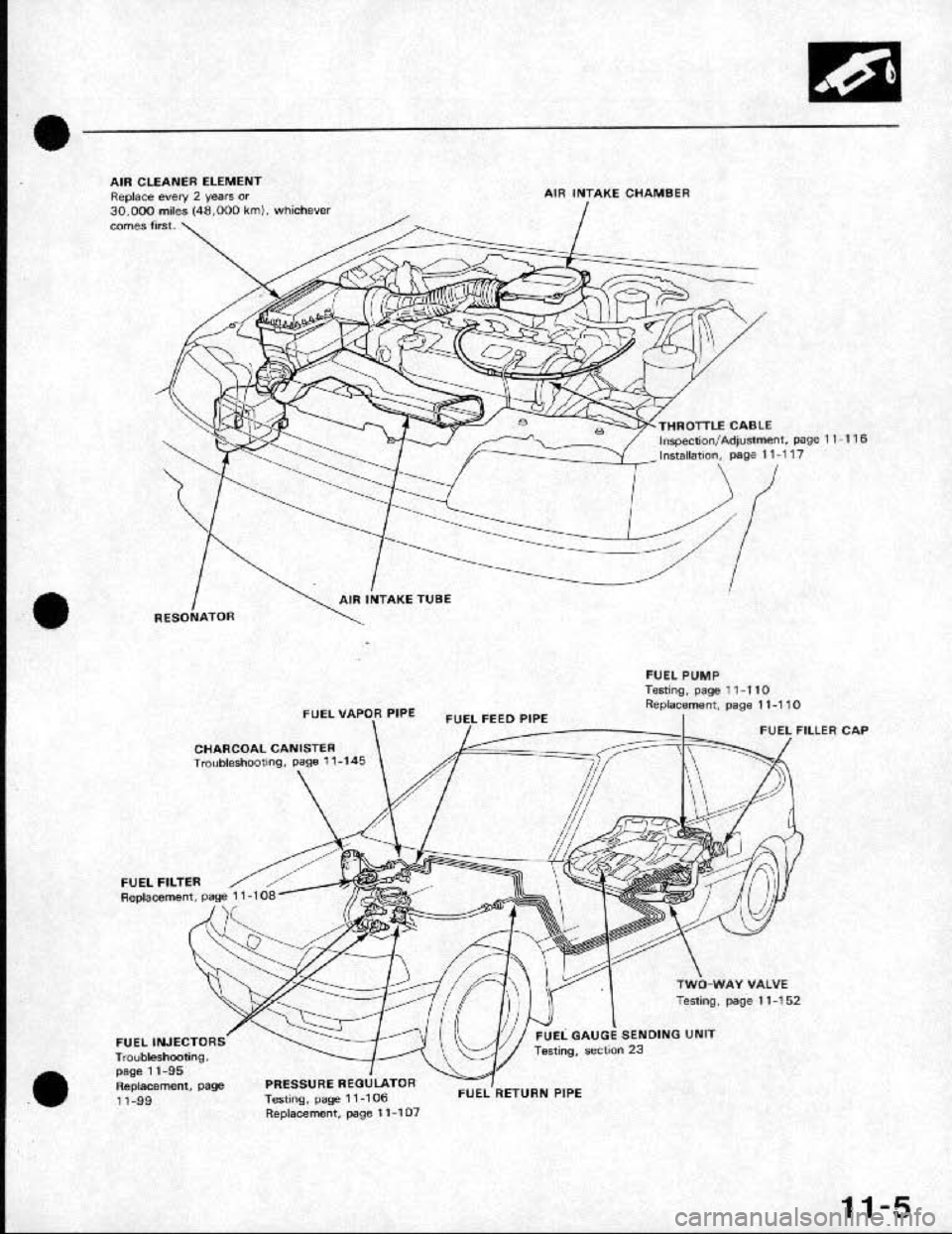 HONDA CRX 1991 2.G Workshop Manual HONDA CRX 1991 2.G Workshop Manual