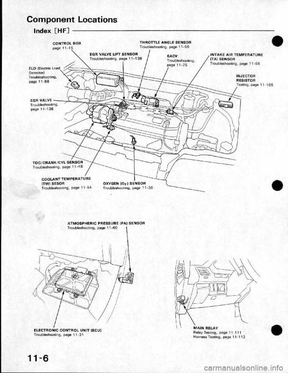 HONDA CRX 1991 2.G Workshop Manual HONDA CRX 1991 2.G Workshop Manual