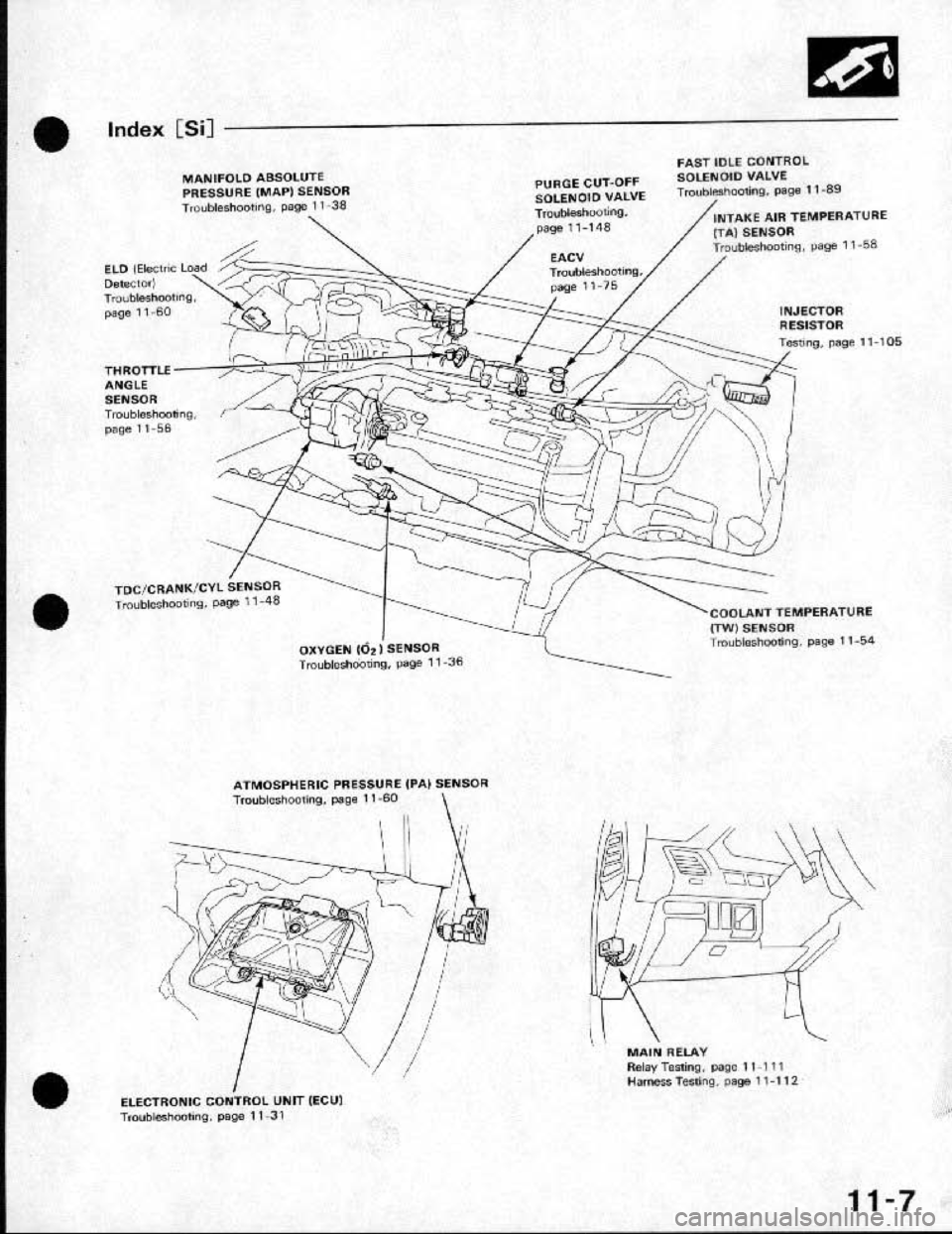 HONDA CRX 1991 2.G Workshop Manual HONDA CRX 1991 2.G Workshop Manual