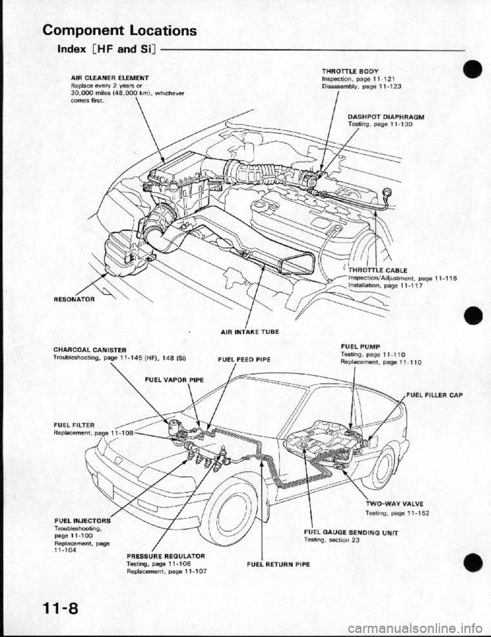 HONDA CRX 1991 2.G Workshop Manual HONDA CRX 1991 2.G Workshop Manual