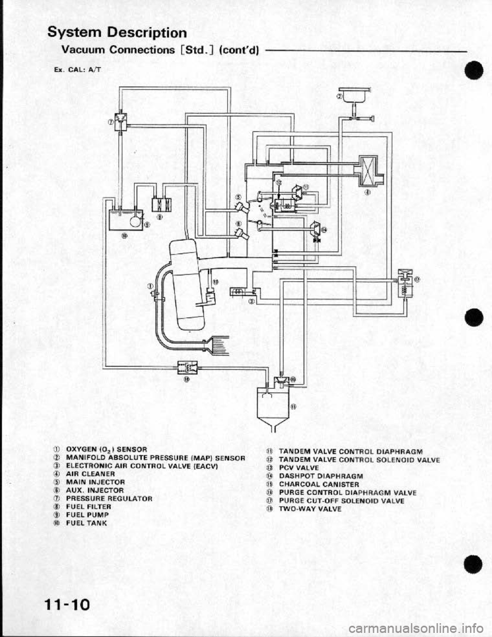 HONDA CRX 1991 2.G Workshop Manual HONDA CRX 1991 2.G Workshop Manual