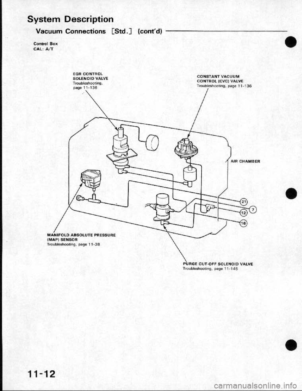 HONDA CRX 1991 2.G Workshop Manual HONDA CRX 1991 2.G Workshop Manual