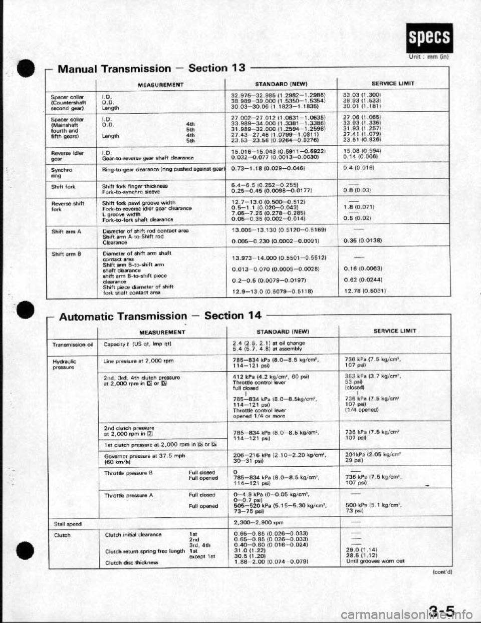 HONDA CRX 1991 2.G User Guide 