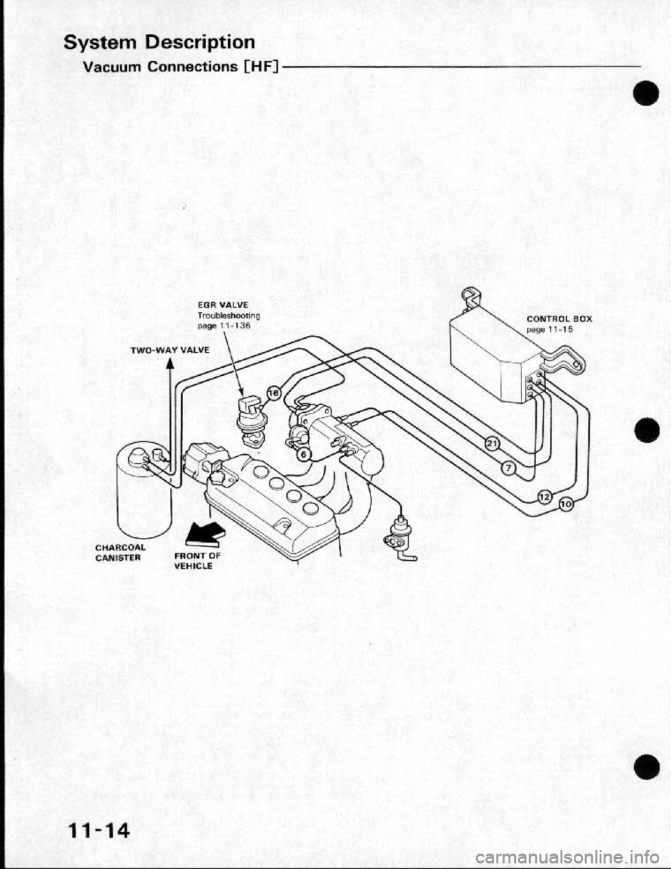 HONDA CRX 1991 2.G Workshop Manual HONDA CRX 1991 2.G Workshop Manual