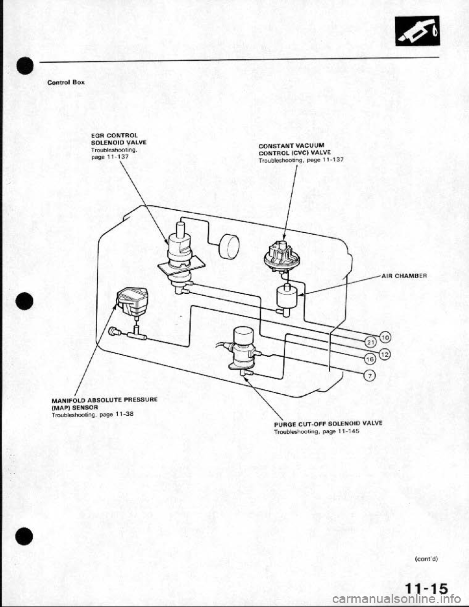 HONDA CRX 1991 2.G Workshop Manual HONDA CRX 1991 2.G Workshop Manual