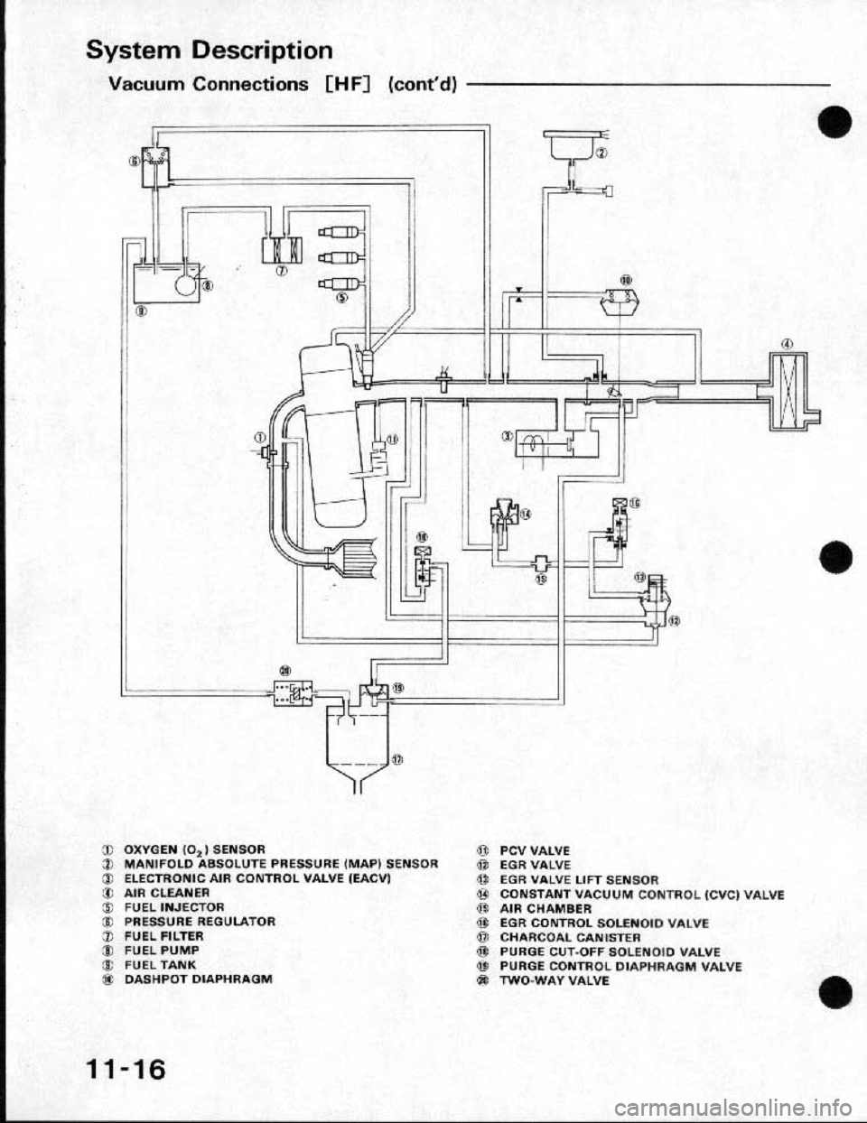 HONDA CRX 1991 2.G Workshop Manual HONDA CRX 1991 2.G Workshop Manual