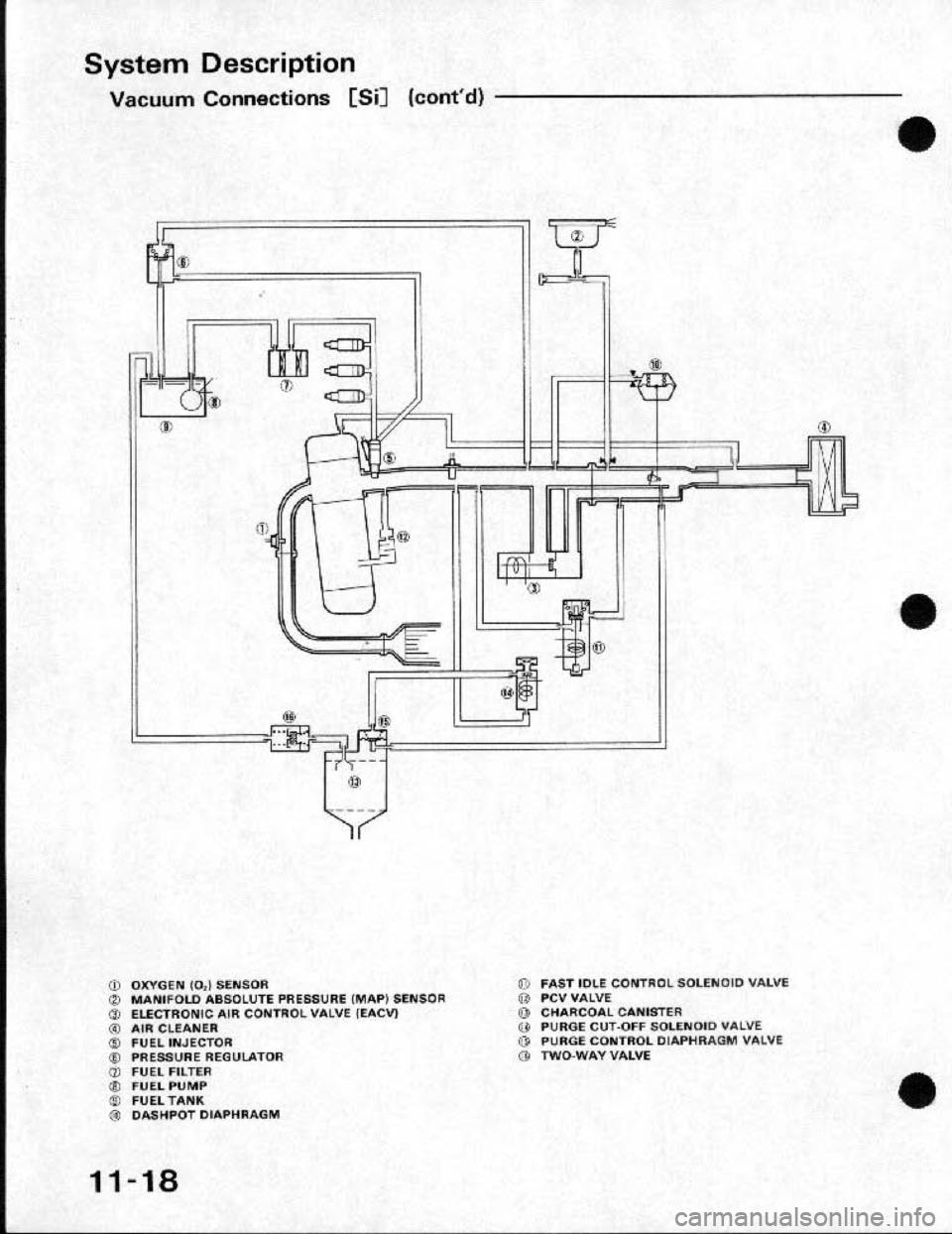HONDA CRX 1991 2.G Workshop Manual HONDA CRX 1991 2.G Workshop Manual