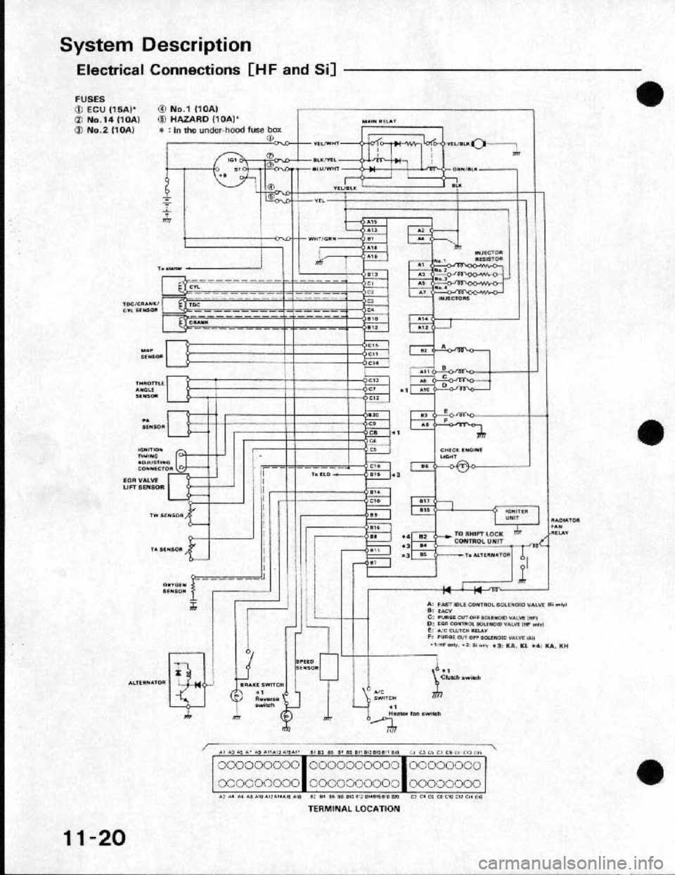 HONDA CRX 1991 2.G Workshop Manual HONDA CRX 1991 2.G Workshop Manual