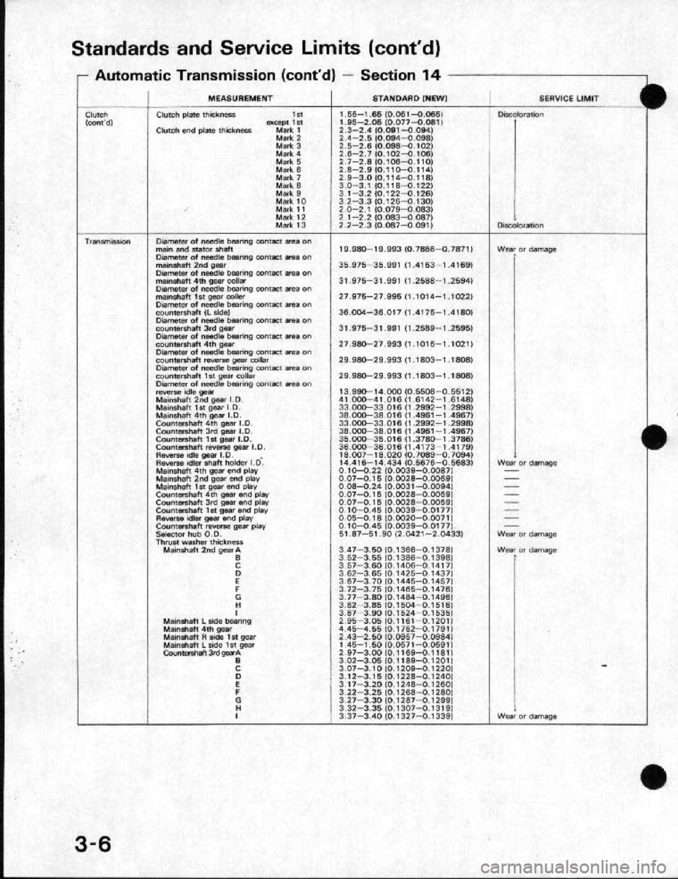 HONDA CRX 1991 2.G User Guide 