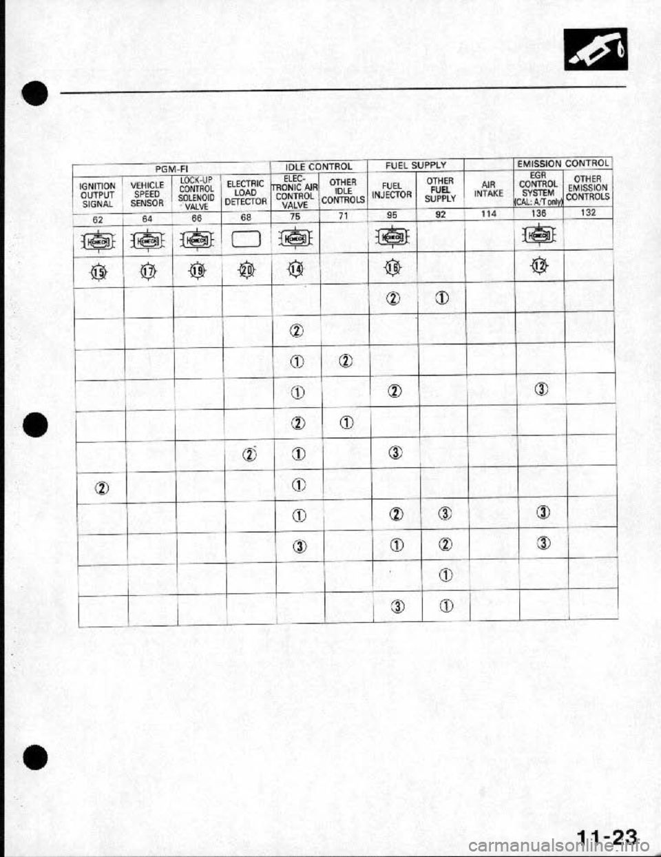 HONDA CRX 1991 2.G Workshop Manual HONDA CRX 1991 2.G Workshop Manual