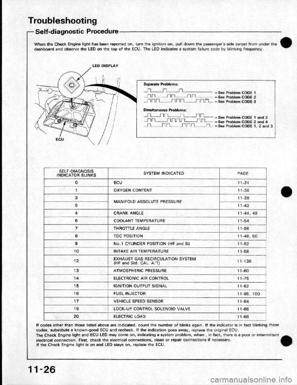 HONDA CRX 1991 2.G Workshop Manual HONDA CRX 1991 2.G Workshop Manual