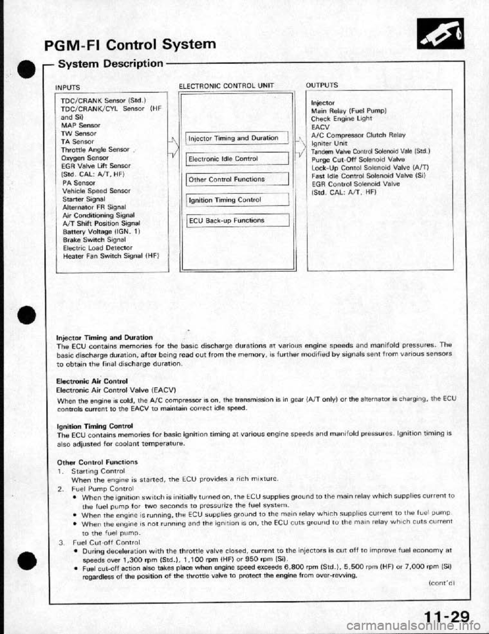 HONDA CRX 1991 2.G Workshop Manual HONDA CRX 1991 2.G Workshop Manual
