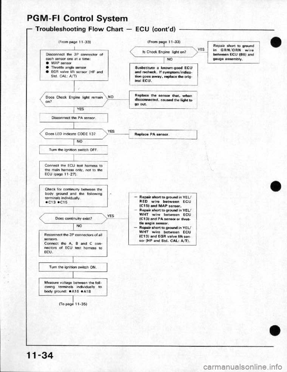 HONDA CRX 1991 2.G Workshop Manual HONDA CRX 1991 2.G Workshop Manual