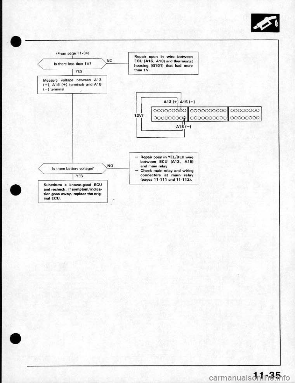 HONDA CRX 1991 2.G Workshop Manual HONDA CRX 1991 2.G Workshop Manual