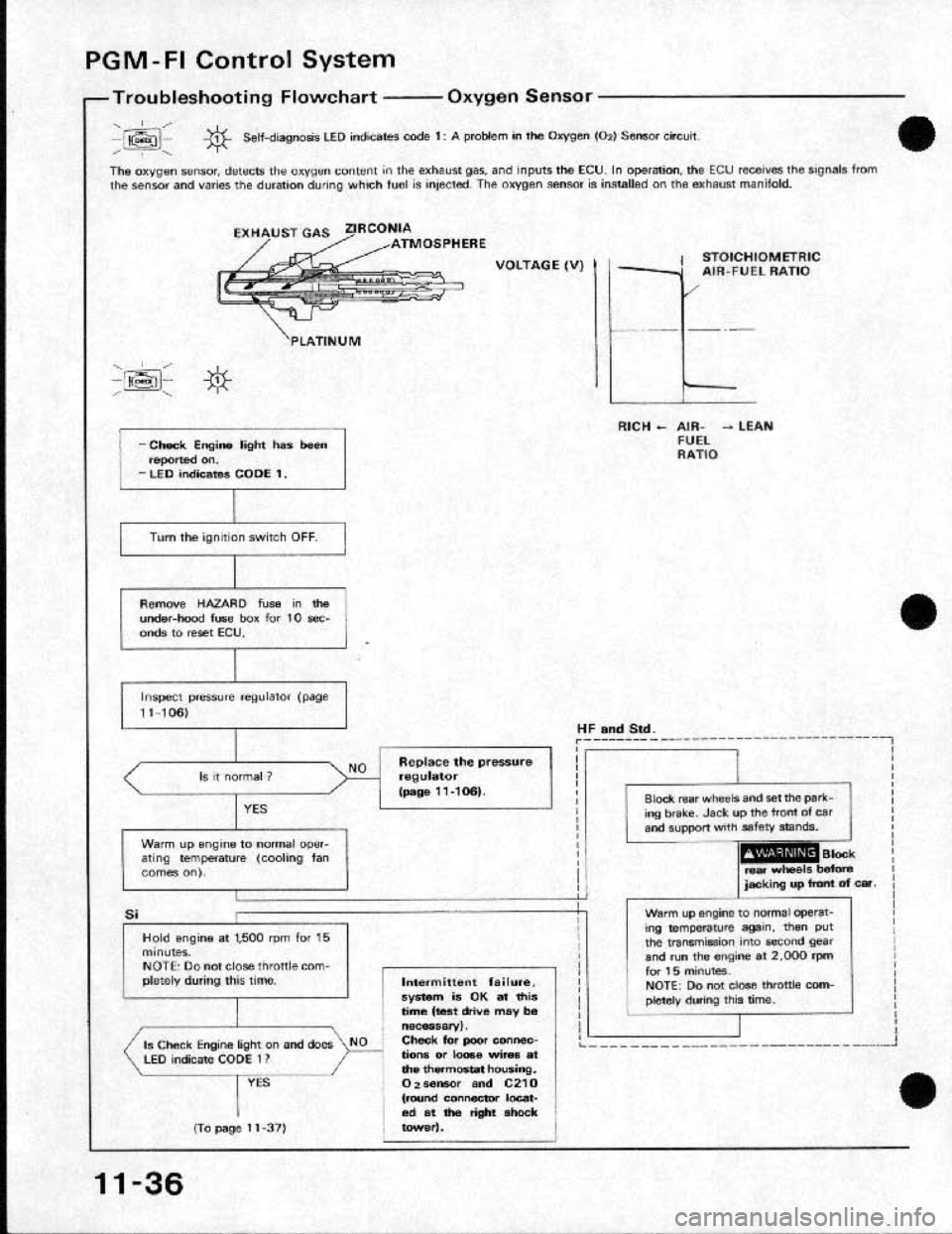 HONDA CRX 1991 2.G Workshop Manual HONDA CRX 1991 2.G Workshop Manual