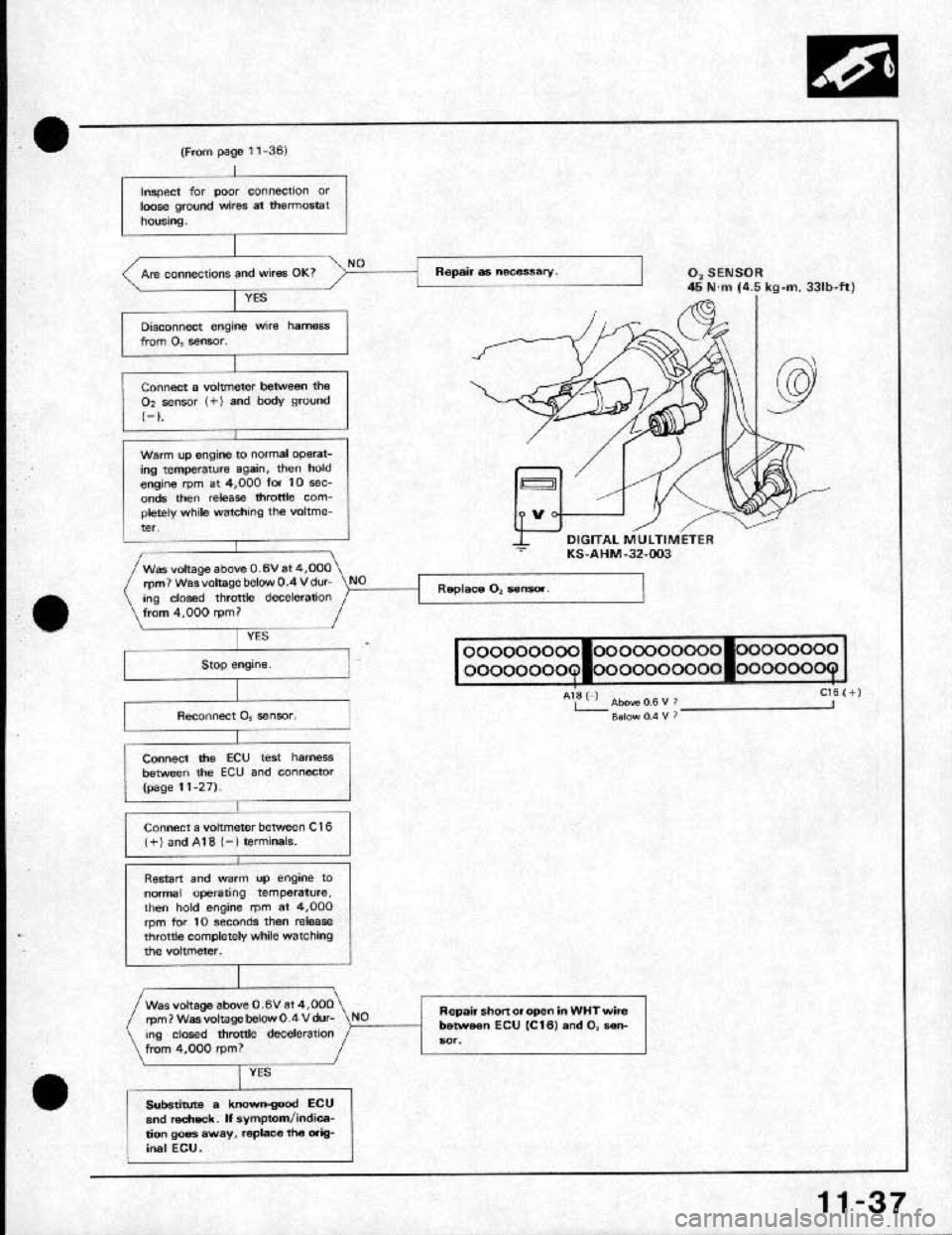 HONDA CRX 1991 2.G Workshop Manual HONDA CRX 1991 2.G Workshop Manual
