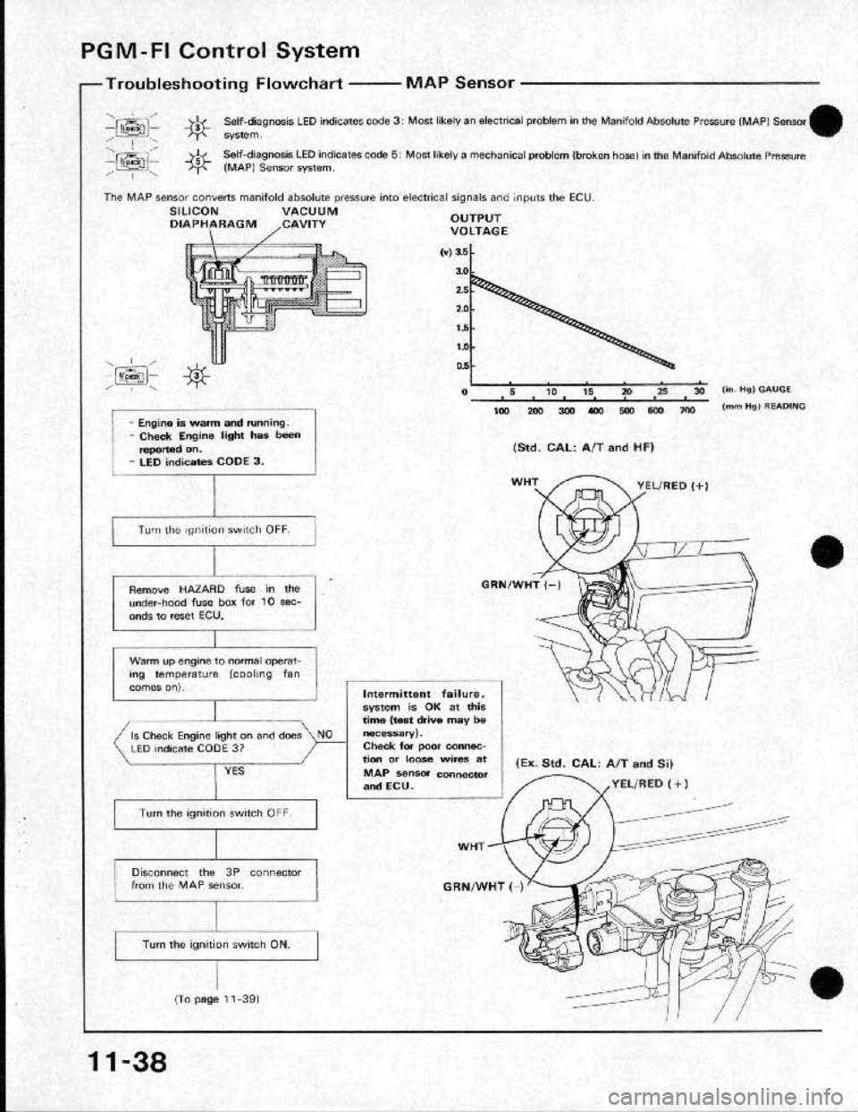 HONDA CRX 1991 2.G Workshop Manual HONDA CRX 1991 2.G Workshop Manual