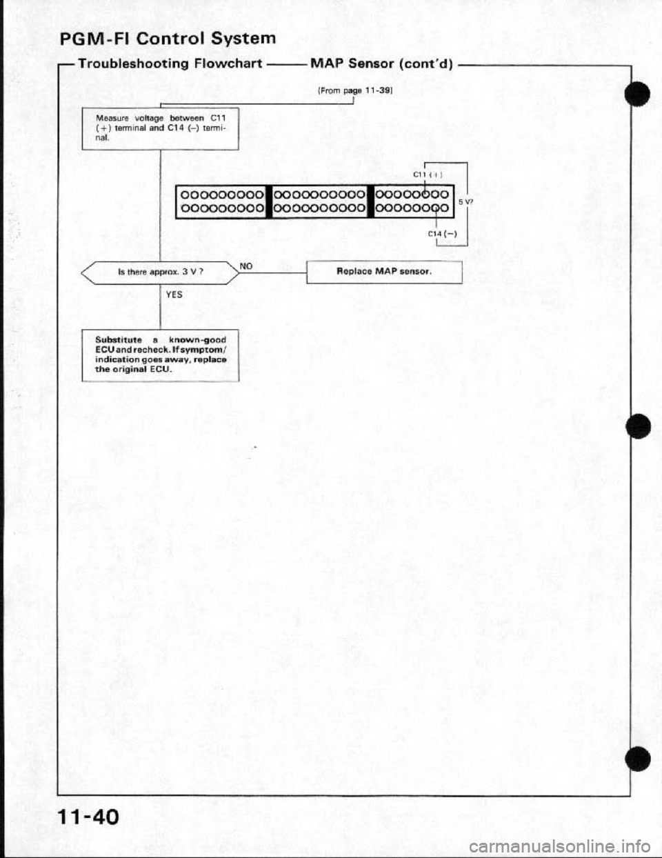 HONDA CRX 1991 2.G Workshop Manual HONDA CRX 1991 2.G Workshop Manual