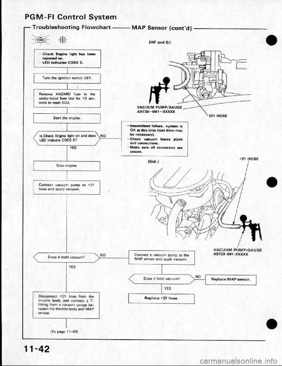 HONDA CRX 1991 2.G Workshop Manual HONDA CRX 1991 2.G Workshop Manual
