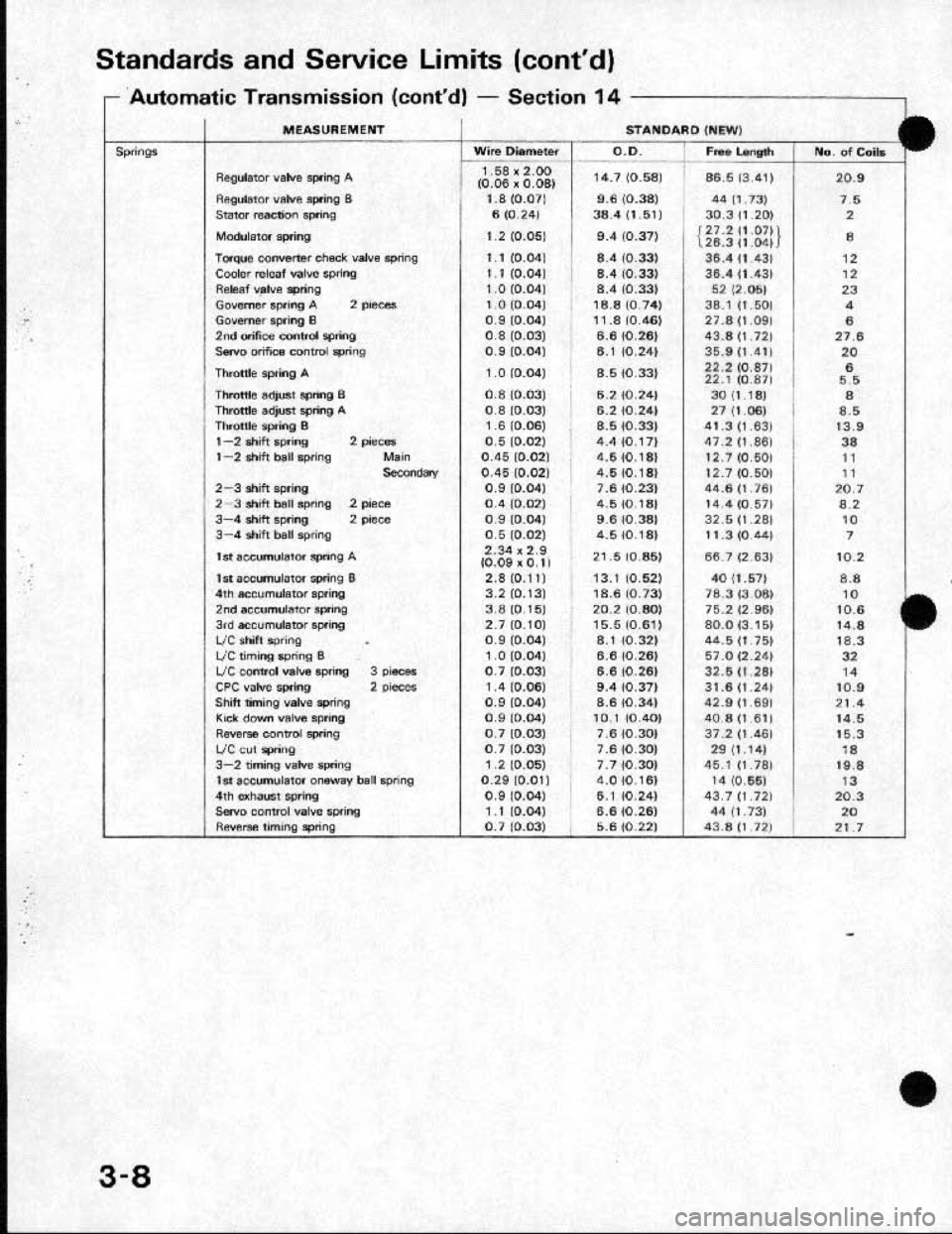 HONDA CRX 1991 2.G User Guide 