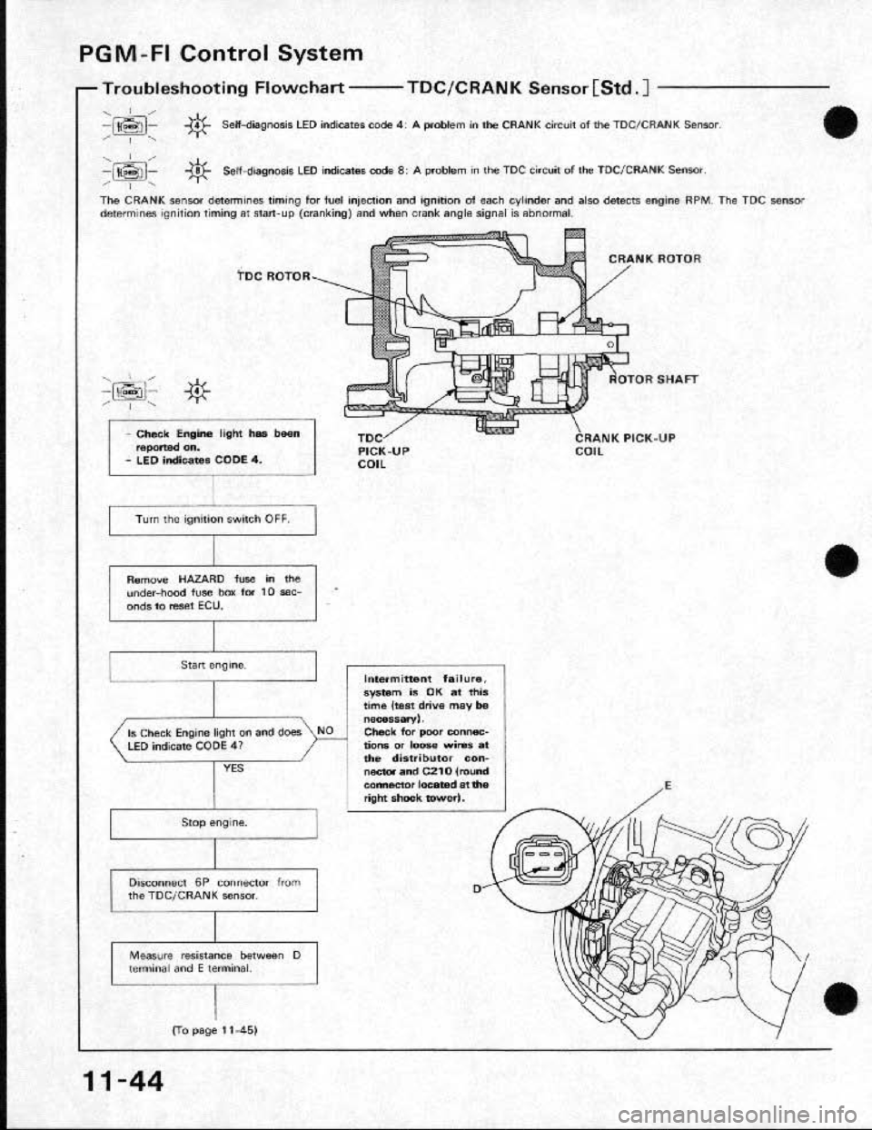 HONDA CRX 1991 2.G Workshop Manual HONDA CRX 1991 2.G Workshop Manual