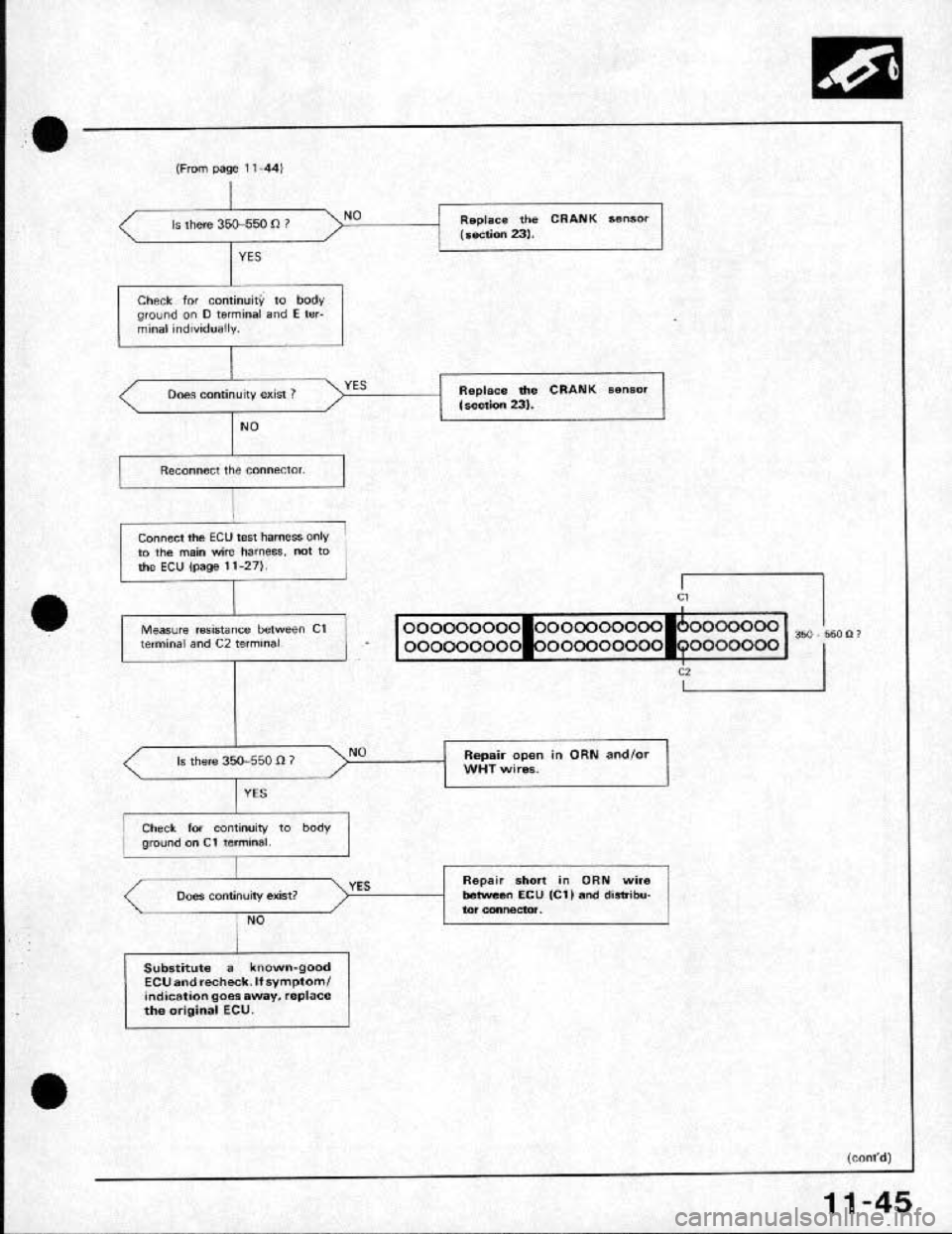 HONDA CRX 1991 2.G Workshop Manual HONDA CRX 1991 2.G Workshop Manual