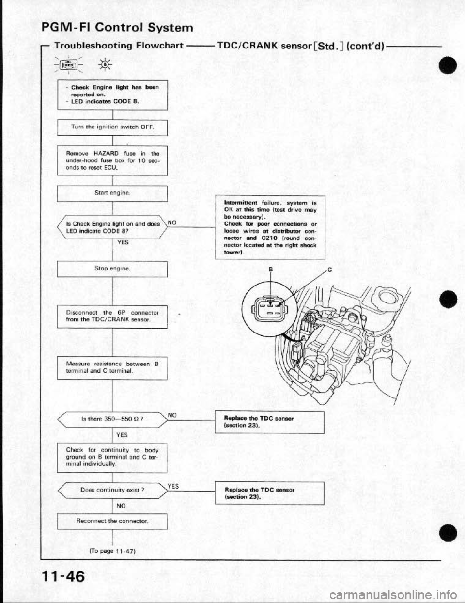 HONDA CRX 1991 2.G Workshop Manual HONDA CRX 1991 2.G Workshop Manual