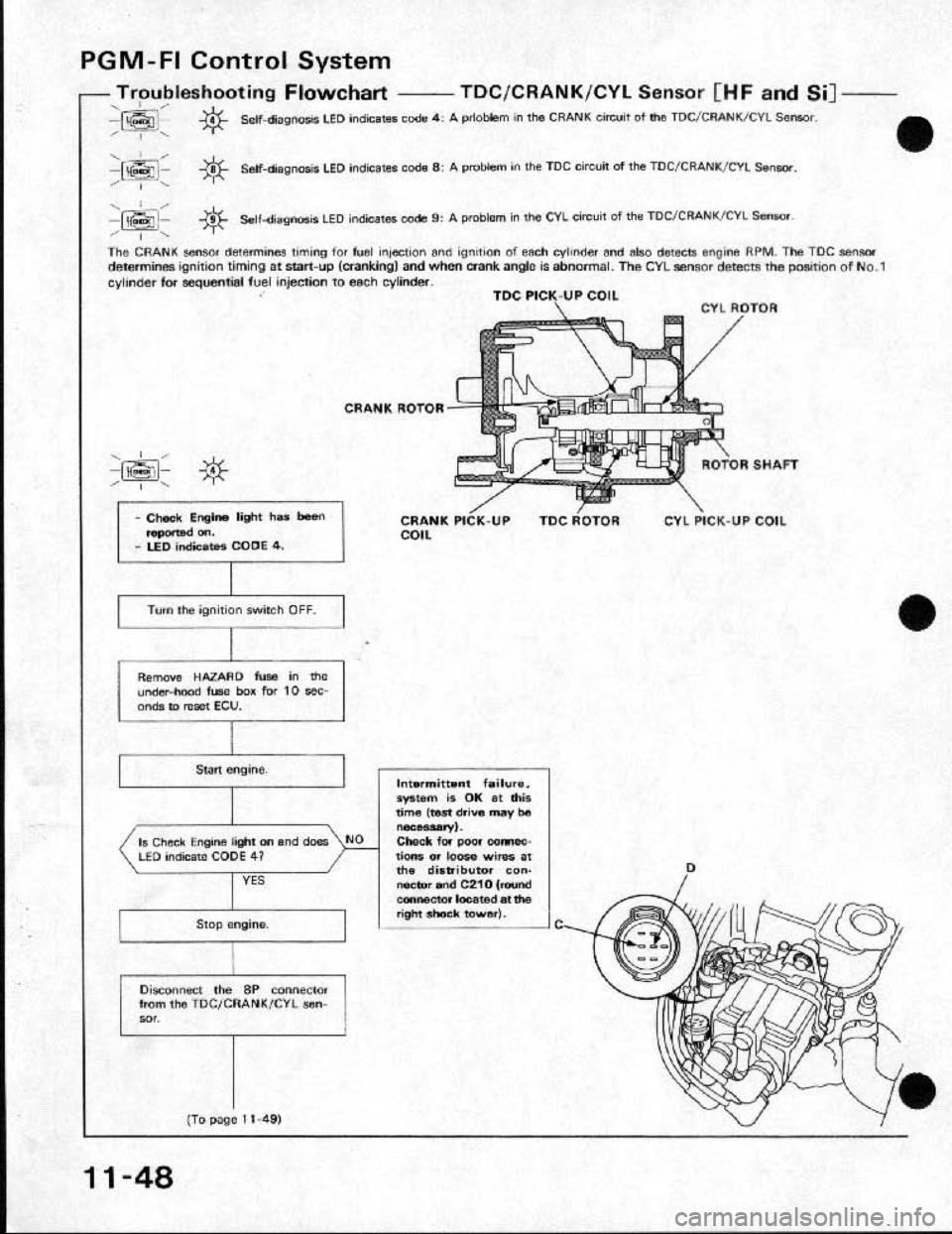 HONDA CRX 1991 2.G Workshop Manual HONDA CRX 1991 2.G Workshop Manual