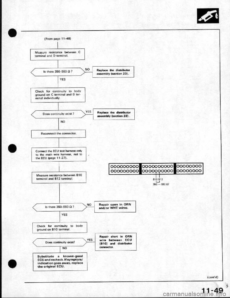 HONDA CRX 1991 2.G Workshop Manual HONDA CRX 1991 2.G Workshop Manual
