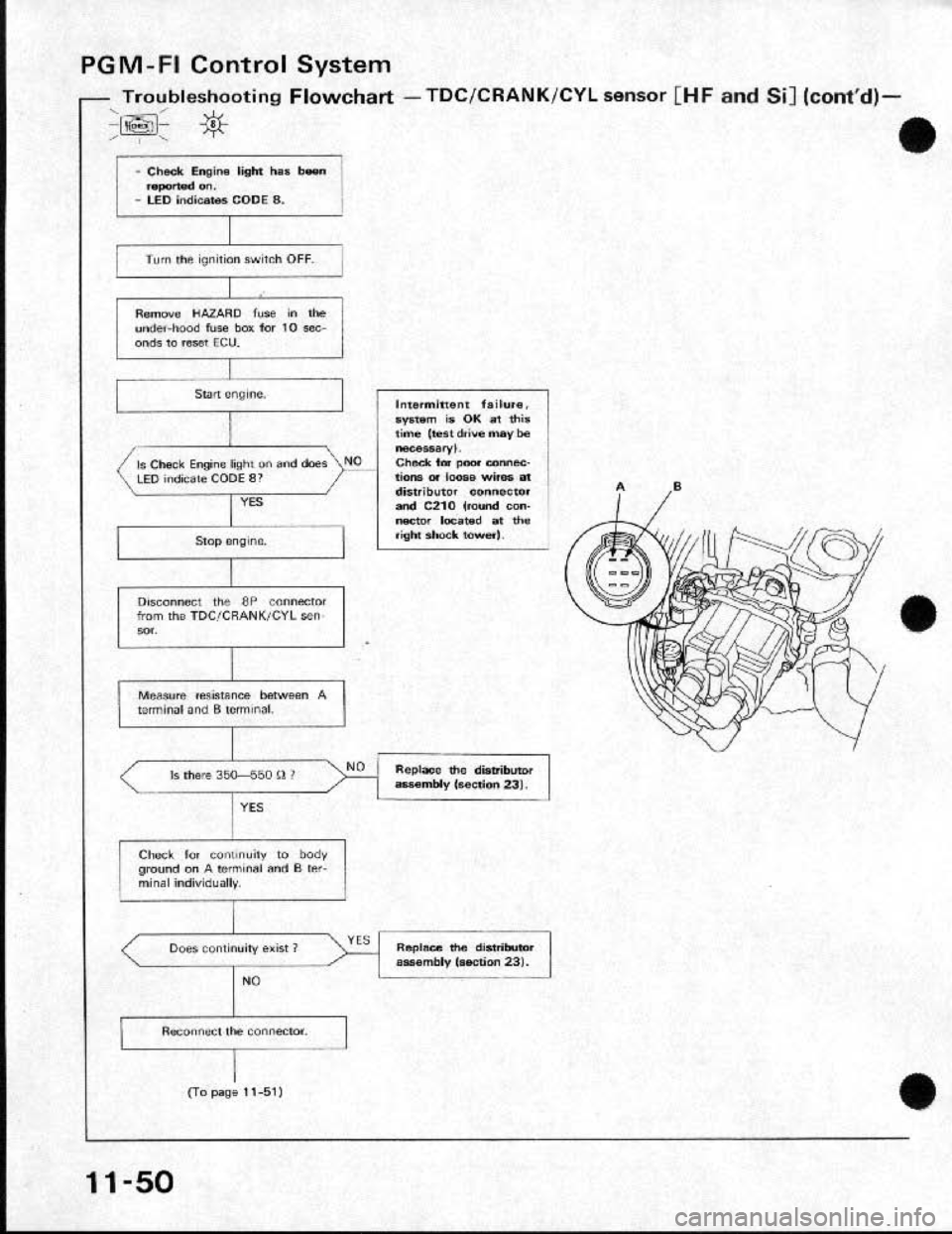 HONDA CRX 1991 2.G Workshop Manual HONDA CRX 1991 2.G Workshop Manual