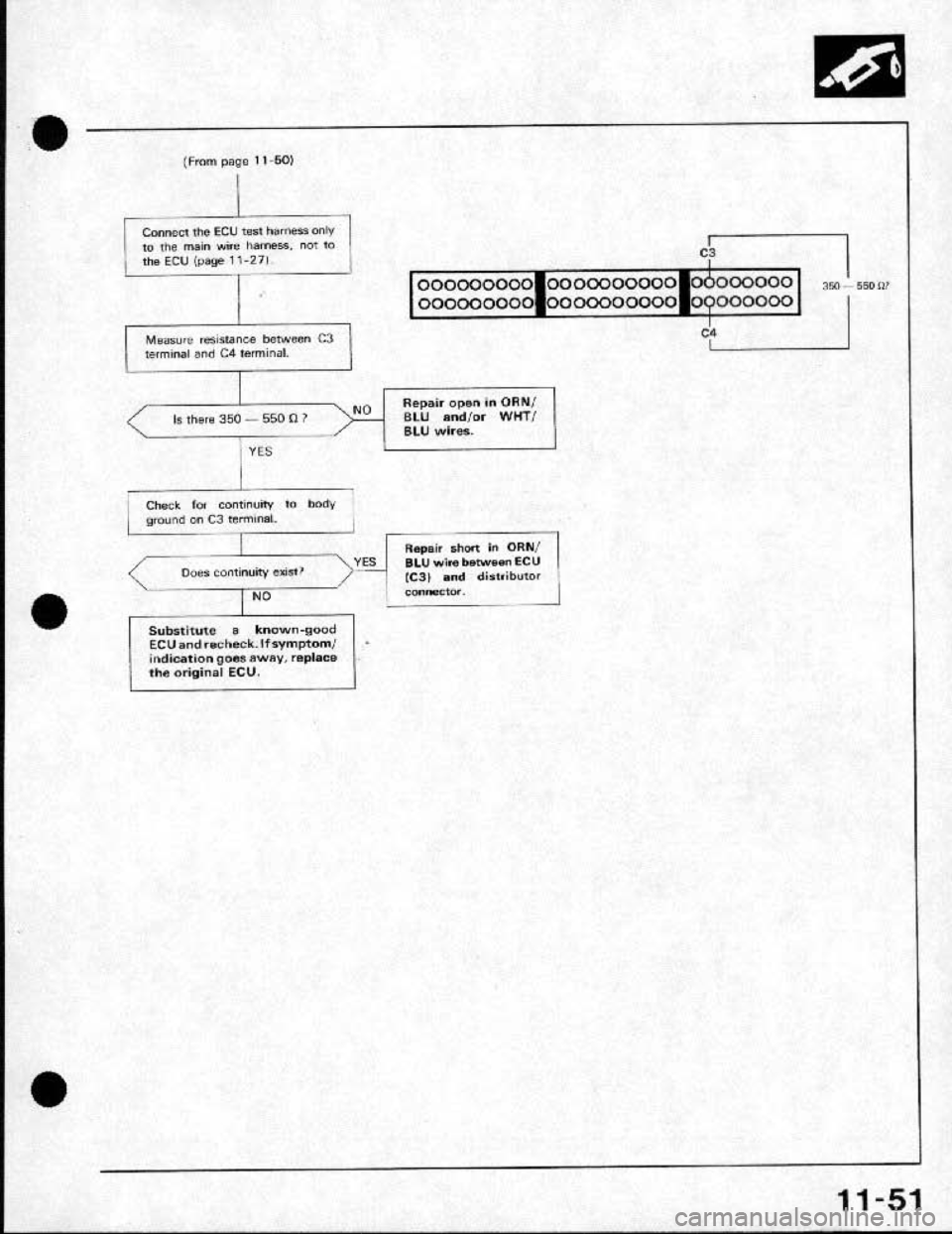 HONDA CRX 1991 2.G Workshop Manual HONDA CRX 1991 2.G Workshop Manual