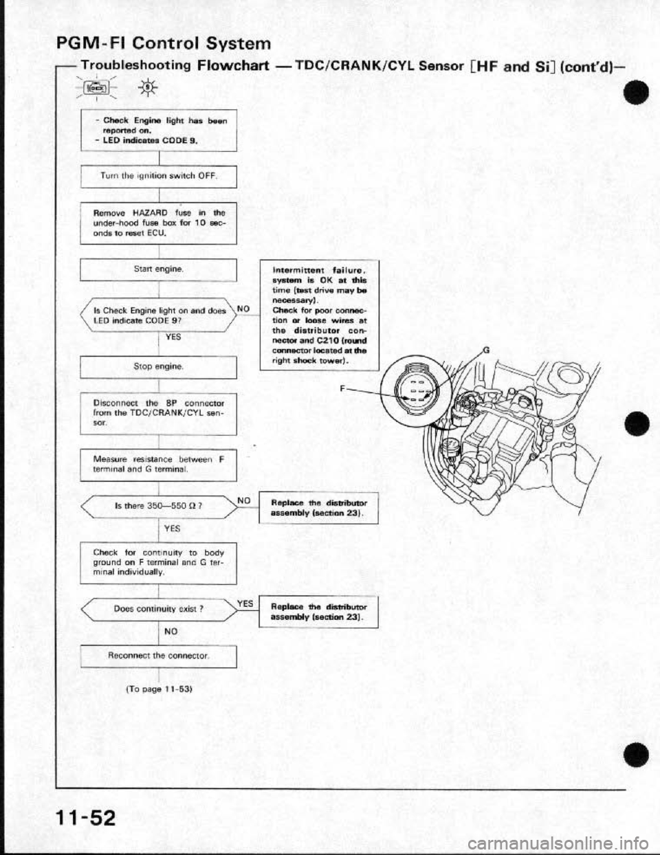 HONDA CRX 1991 2.G Workshop Manual HONDA CRX 1991 2.G Workshop Manual