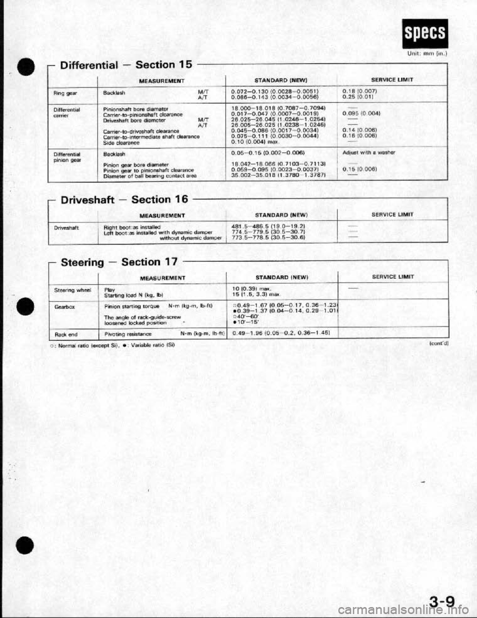 HONDA CRX 1991 2.G User Guide 