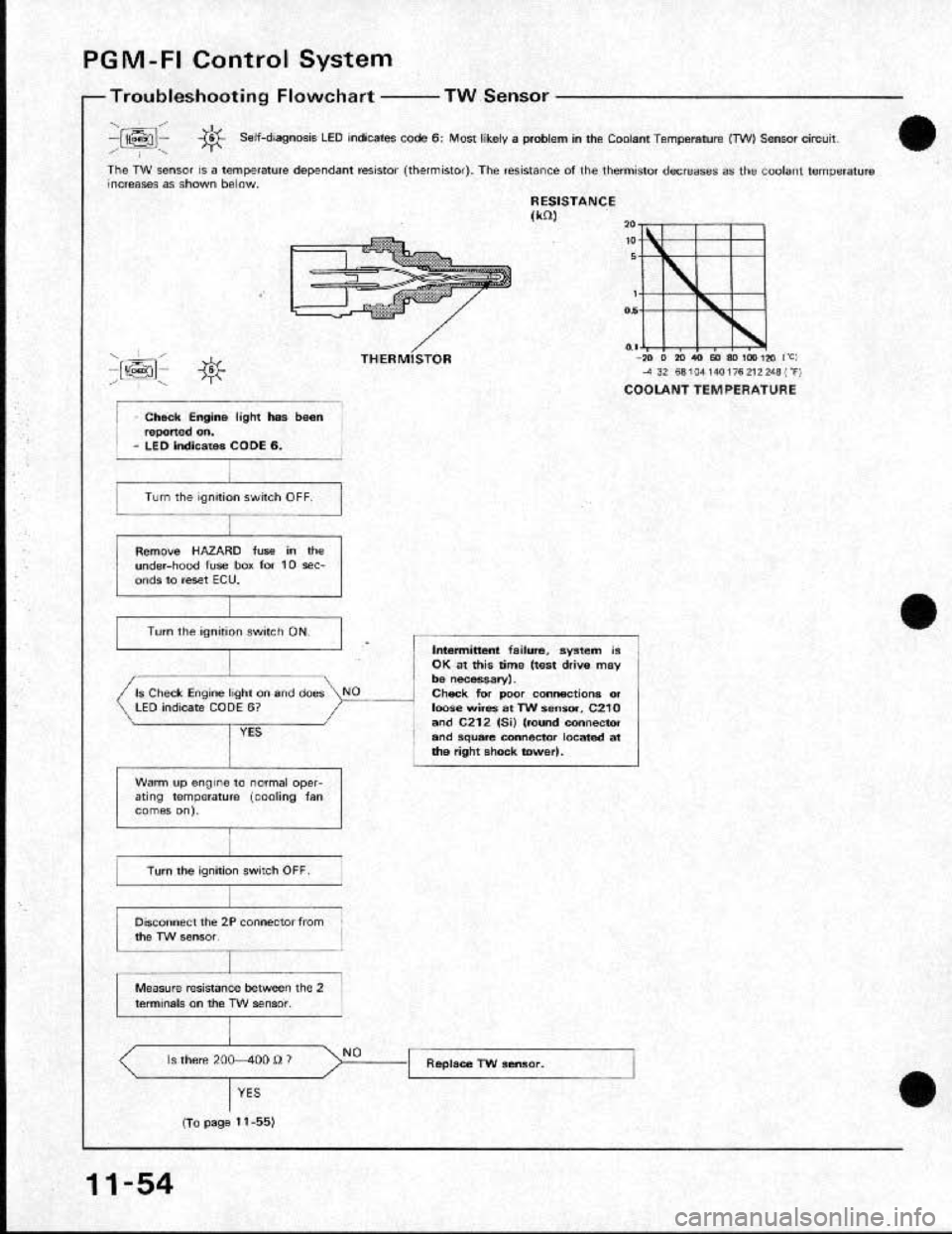 HONDA CRX 1991 2.G Workshop Manual HONDA CRX 1991 2.G Workshop Manual