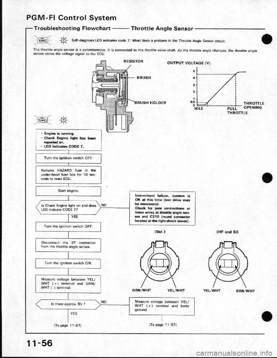 HONDA CRX 1991 2.G Workshop Manual HONDA CRX 1991 2.G Workshop Manual