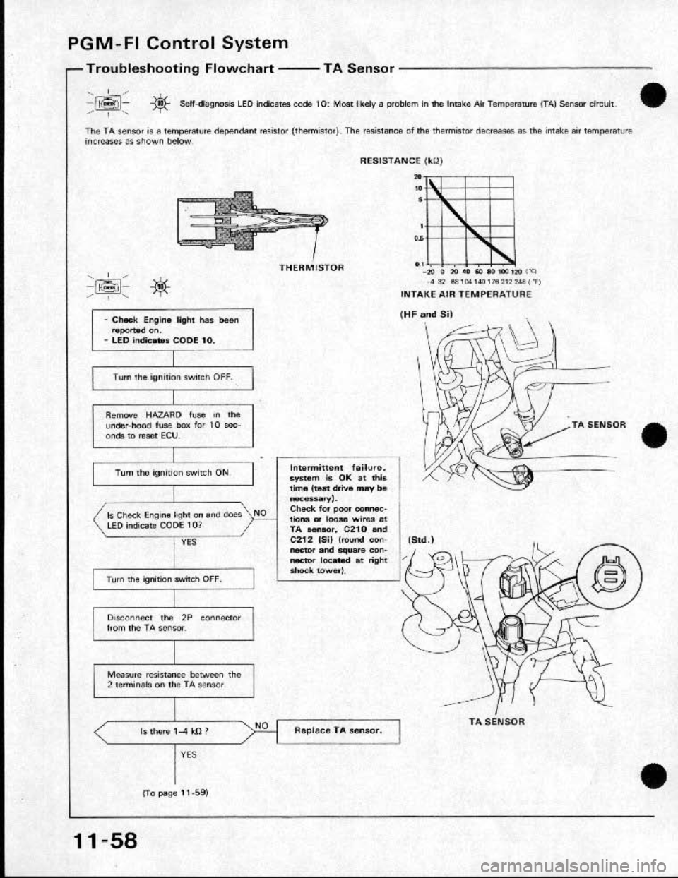 HONDA CRX 1991 2.G Workshop Manual HONDA CRX 1991 2.G Workshop Manual