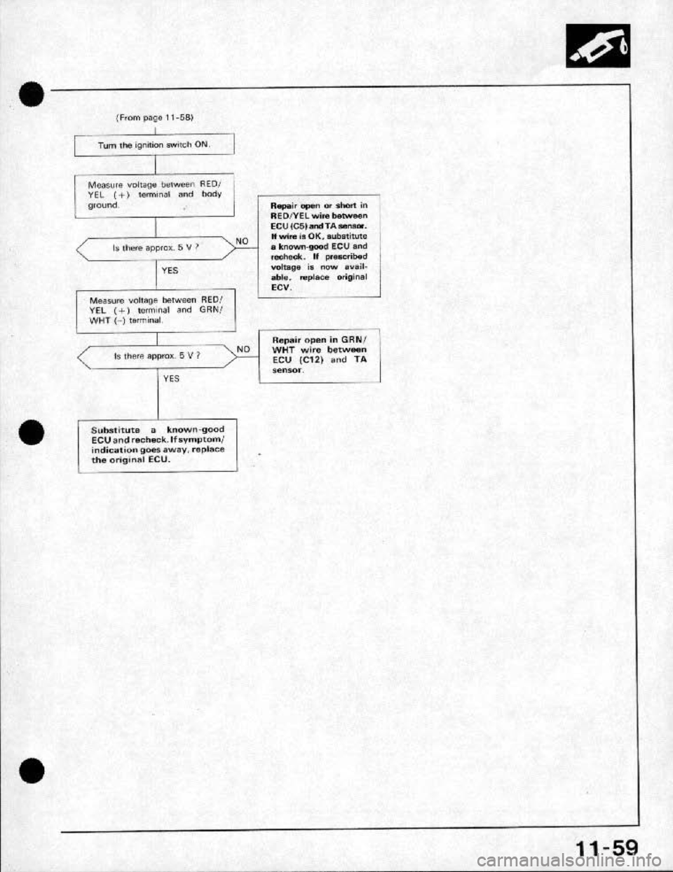 HONDA CRX 1991 2.G Workshop Manual HONDA CRX 1991 2.G Workshop Manual
