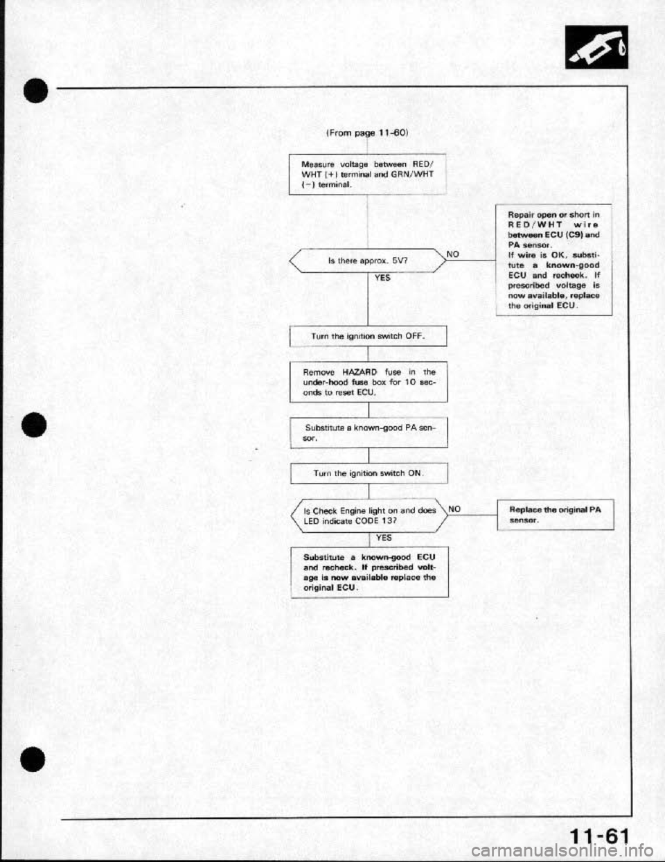 HONDA CRX 1991 2.G Workshop Manual HONDA CRX 1991 2.G Workshop Manual