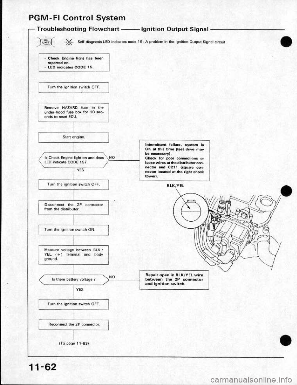 HONDA CRX 1991 2.G Workshop Manual HONDA CRX 1991 2.G Workshop Manual