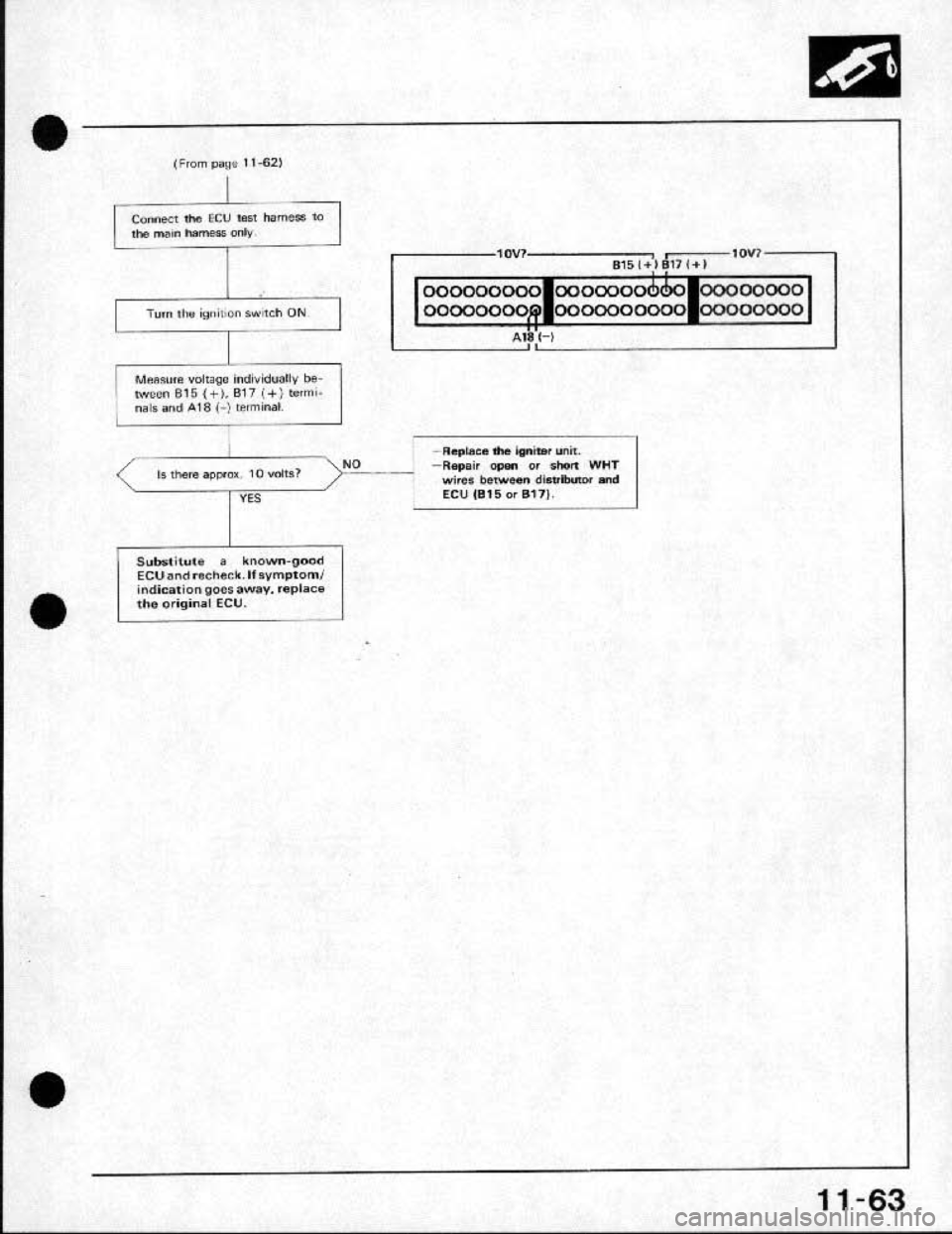 HONDA CRX 1991 2.G Workshop Manual HONDA CRX 1991 2.G Workshop Manual