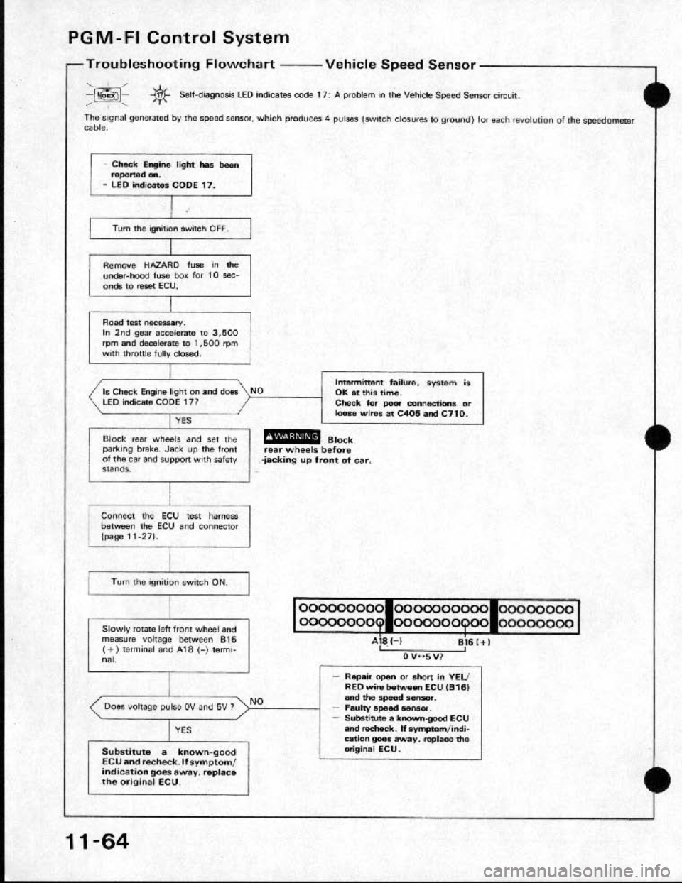 HONDA CRX 1991 2.G Workshop Manual HONDA CRX 1991 2.G Workshop Manual