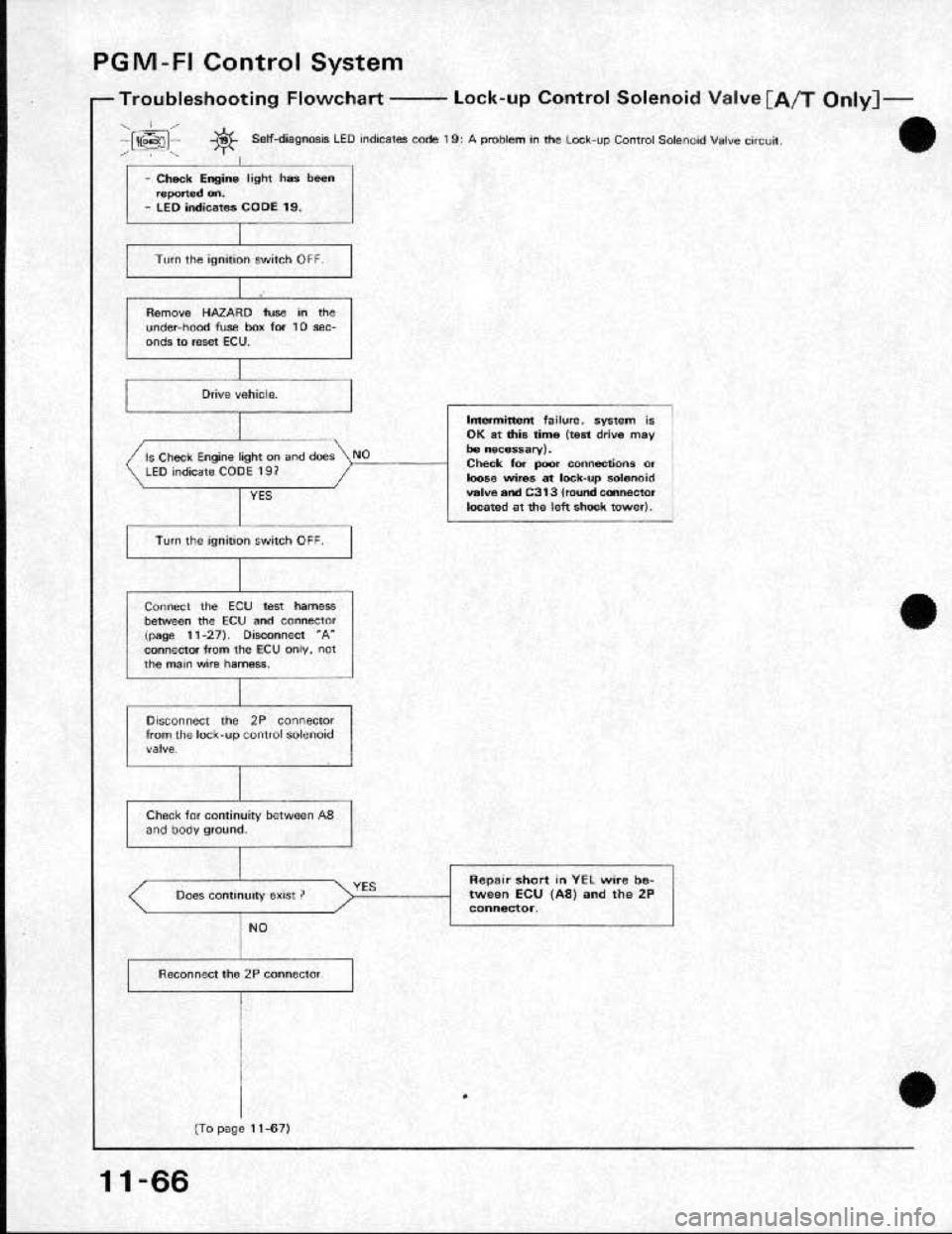 HONDA CRX 1991 2.G Workshop Manual HONDA CRX 1991 2.G Workshop Manual