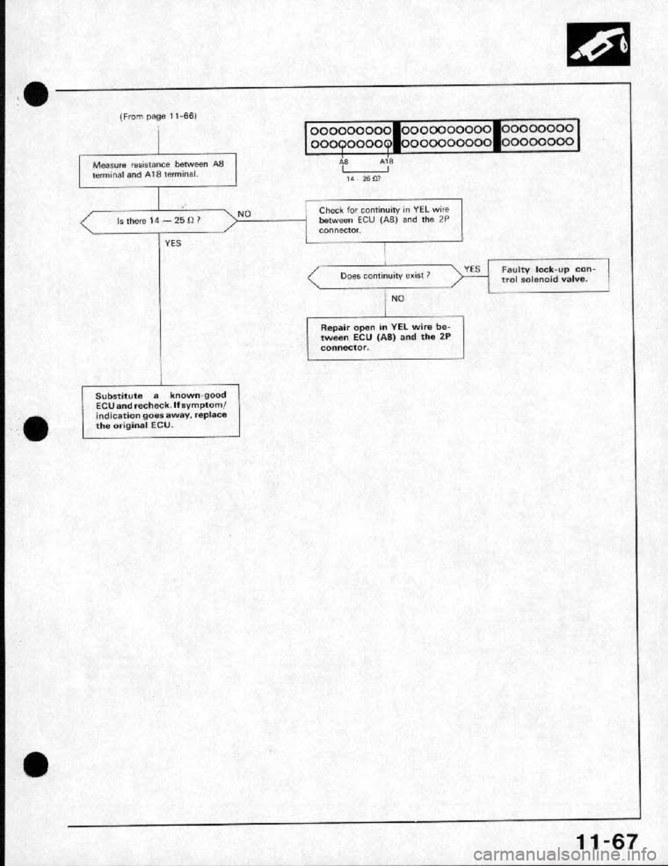 HONDA CRX 1991 2.G Workshop Manual HONDA CRX 1991 2.G Workshop Manual