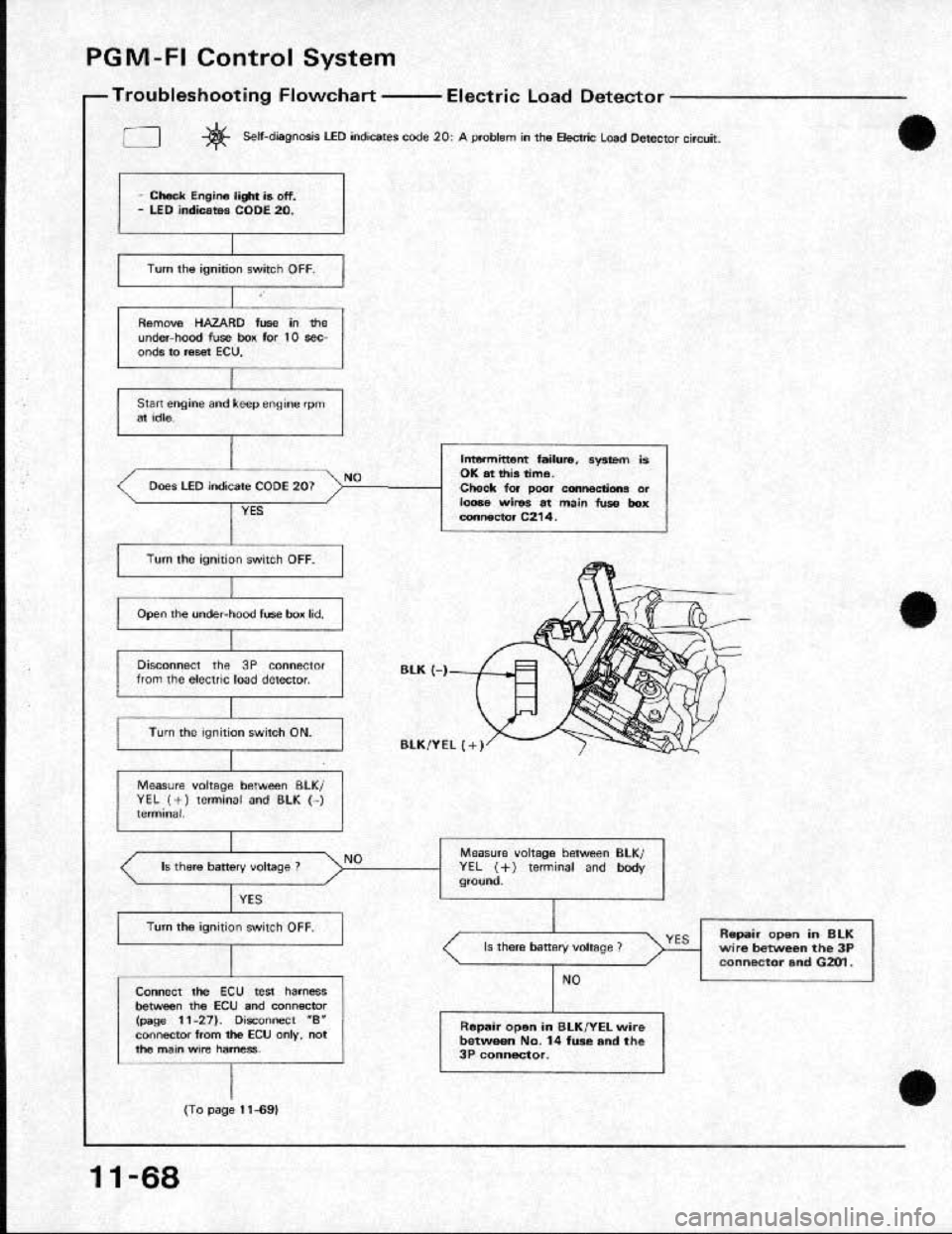 HONDA CRX 1991 2.G Workshop Manual HONDA CRX 1991 2.G Workshop Manual