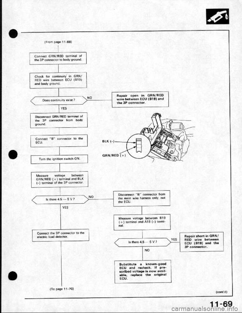 HONDA CRX 1991 2.G Workshop Manual HONDA CRX 1991 2.G Workshop Manual