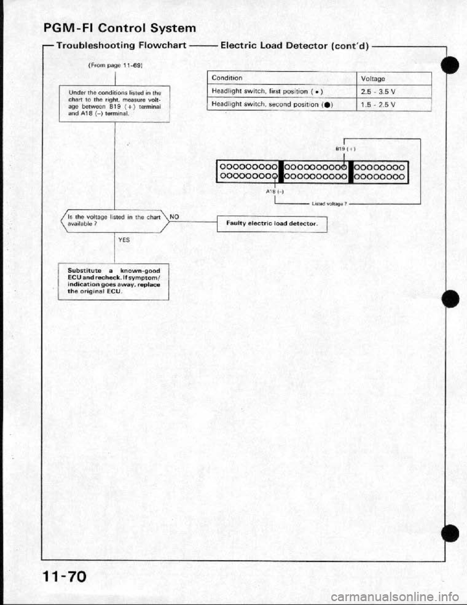 HONDA CRX 1991 2.G Workshop Manual HONDA CRX 1991 2.G Workshop Manual